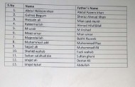 سیدو ہسپتال کے شارٹ لسٹ امیدواروں کی فہرست وقت سے پہلے لیک ہوگئی
