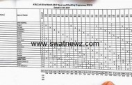 Only 8 Hour load shedding in swat , wapda Issued the notification