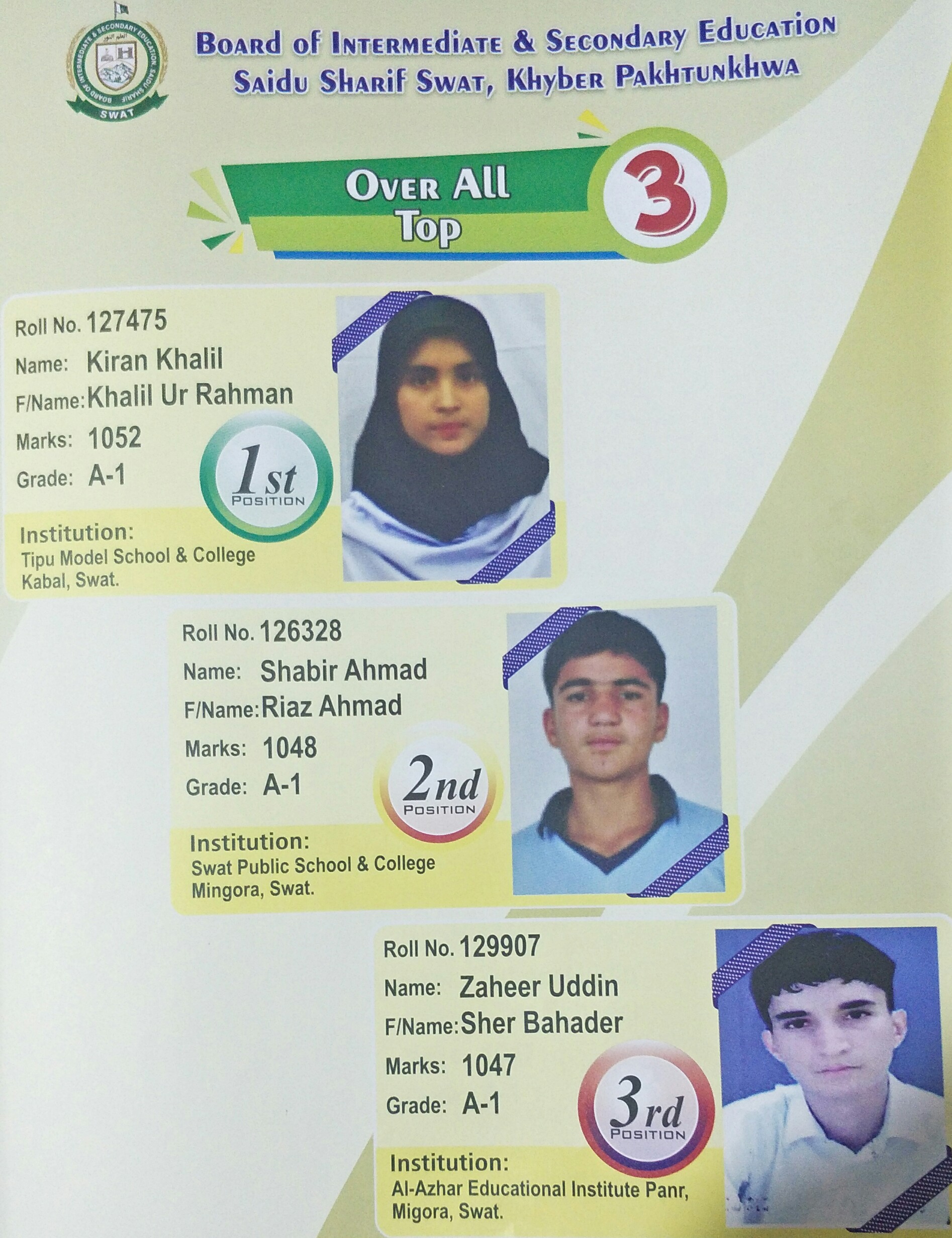 میٹرک رزلٹ کا اعلان، طالبہ کرن خلیل کی پہلی پوزیشن ، سرکاری سکول ناکام