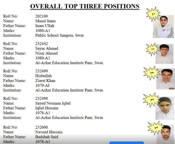 سوات بورڈمیٹرک امتحان میں طالبہ فاطمہ عزیز کی شاندارکامیابی